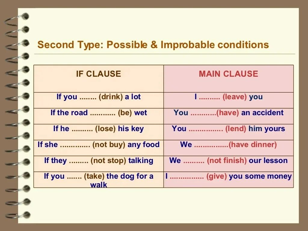 Possible probable разница. Probable condition английский. Conditional Clauses. Probably possibly. Adverbs of possibility