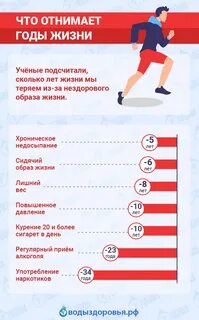 Сколько лет жизни отнимает