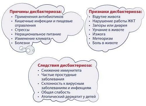 Газы вздутие живота причины лечение. Повышенное вздутие и газообразование. ГАЗЫ И вздутие живота причины. Вздутие живота и газообразовани. Постоянное вздутие причины.