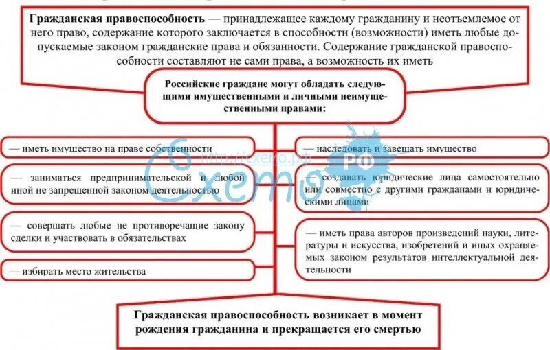 Правоспособность в частном праве. Гражданская правоспособность физического лица. Что такое Гражданская правоспособность лица?. Понятие гражданской правосубъектности физического лица. Гражданская правосубъектность физических лиц.