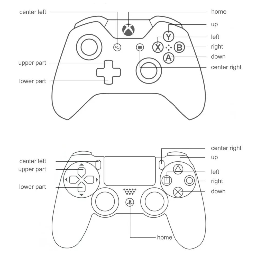 Управление джойстиком ps4 схема. Геймпад Xbox 360 раскладка кнопок. Схема кнопок на геймпаде хбокс 360. Геймпад Xbox one схема. Раскладка джойстика