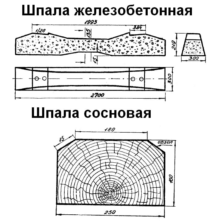 Какая длина шпалы. Длина ЖД шпалы деревянной. Габариты шпалы деревянной железнодорожной. Длина шпалы деревянной железнодорожной. Длина шпалы деревянной железнодорожной стандартная.