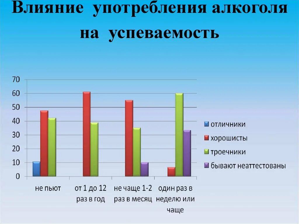 Влияние интернета на успеваемость подростков. Влияние интернета на успеваемость школьника. Исследование влияния интернета на успеваемость школьников проект. Влияние компьютера на успеваемость. Влияние игр на успеваемость подростков