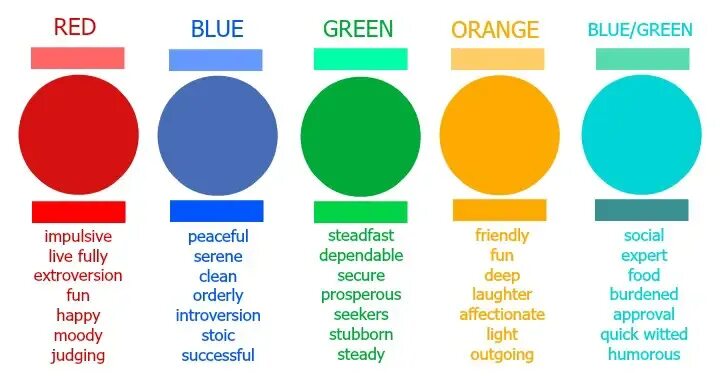 What is your favourite colour. Your favorite color. My favourite colour. What's your favourite colour перевод на русский. My favourite colour is.
