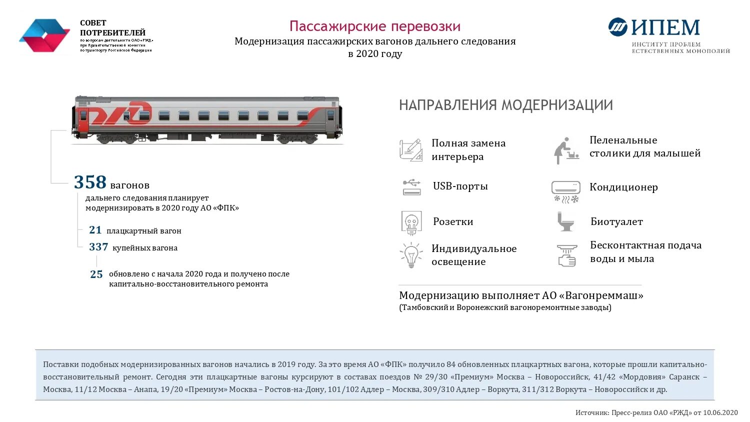 Характеристики пассажирского вагона РЖД. РЖД окраска пассажирских вагонов. Нумерация пассажирских вагонов вагонов. РЖД вагон 1б. Прицепить вагон к поезду