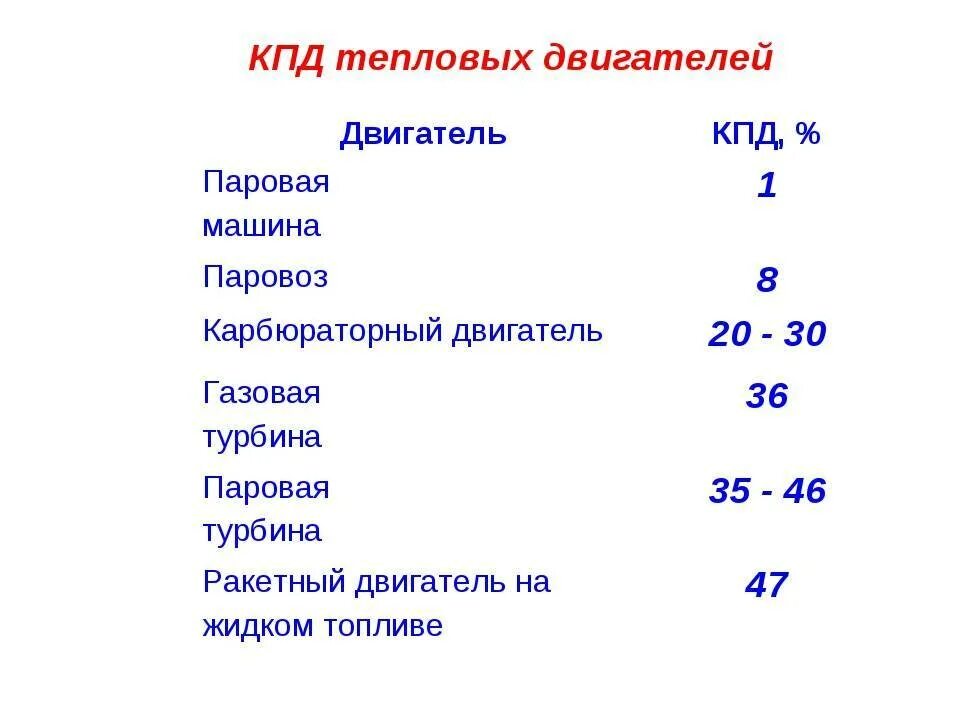 Кпд дизельного топлива