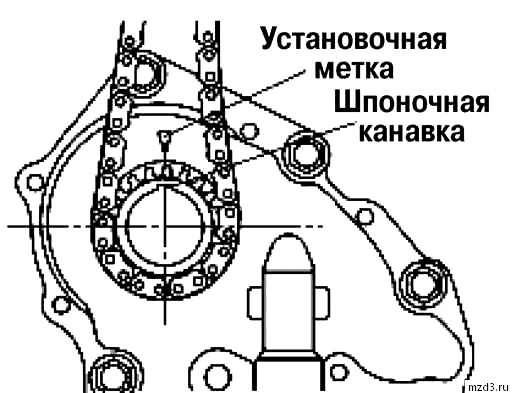 Метки цепи ГРМ Мазда 3 1.6 BK. Метки ГРМ Мазда 3 1.6 BK. Метки ГРМ Мазда 3 БК 1.6. Метки цепи ГРМ Мазда 3 1.6 2008. Грм мазда 3 бк