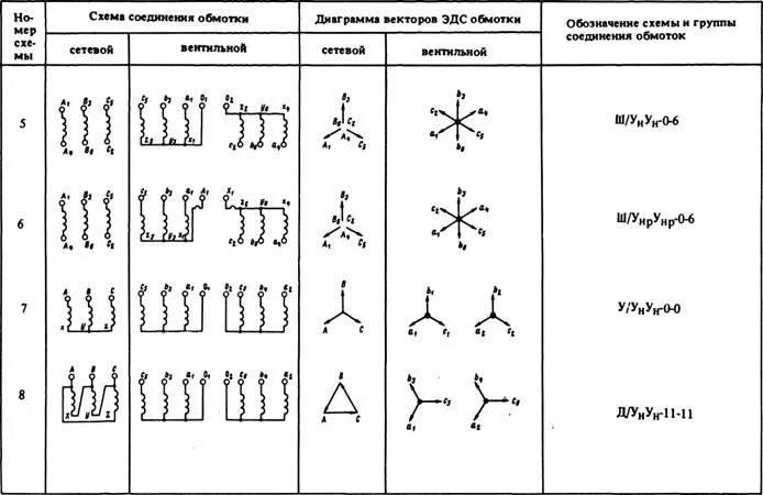 Схема соединения обмоток трансформатора 1/1-0. Схема и группа соединения обмоток трансформатора 1/1-0. 1/1-0 Схема соединения обмоток. Группа соединения обмоток трансформатора напряжения 1/1/1-0-0. Д ун 0