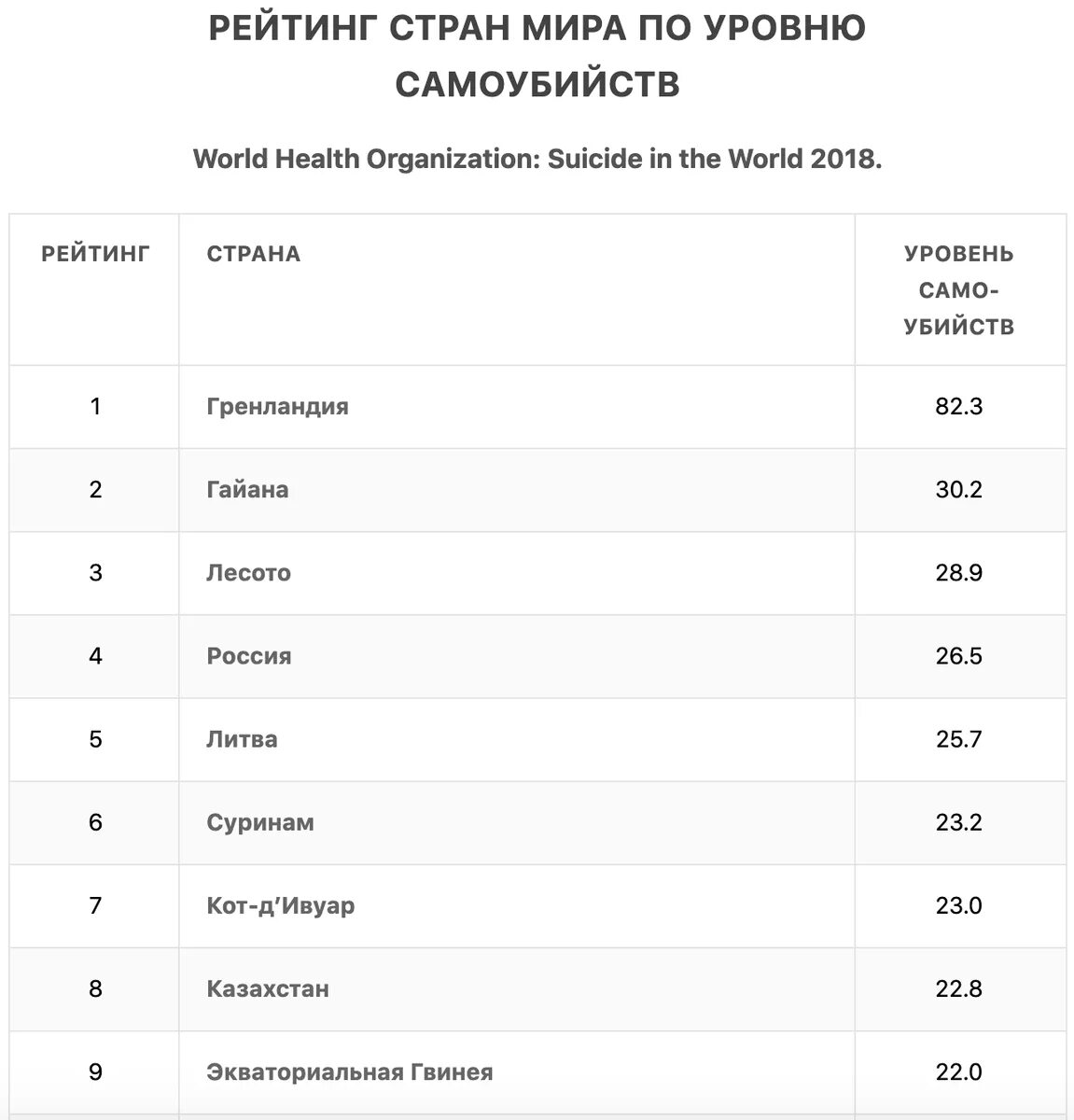 Россия заняла по уровню жизни. Место России по уровню жизни в мире 2021. Уровень жизни по странам 2021. Рейтинг стран. Рейтинг стран по уровню.