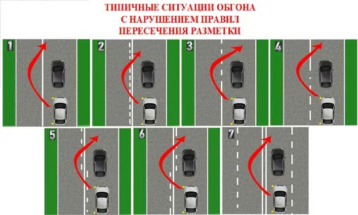 Пересечение разметки 1.1 наказание. Сплошную линию горизонтальной разметки. Завершение обгона на разметке 1.11. Дорожная разметка сплошная линия наказание.