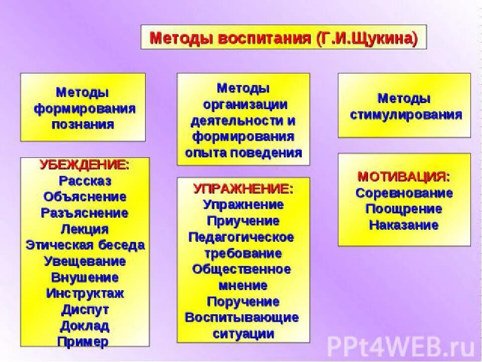 Определите общие методы воспитания. Методы воспитания. методы и способы воспитания. основные методы воспитания. методы воспитания в педагогике таблица.