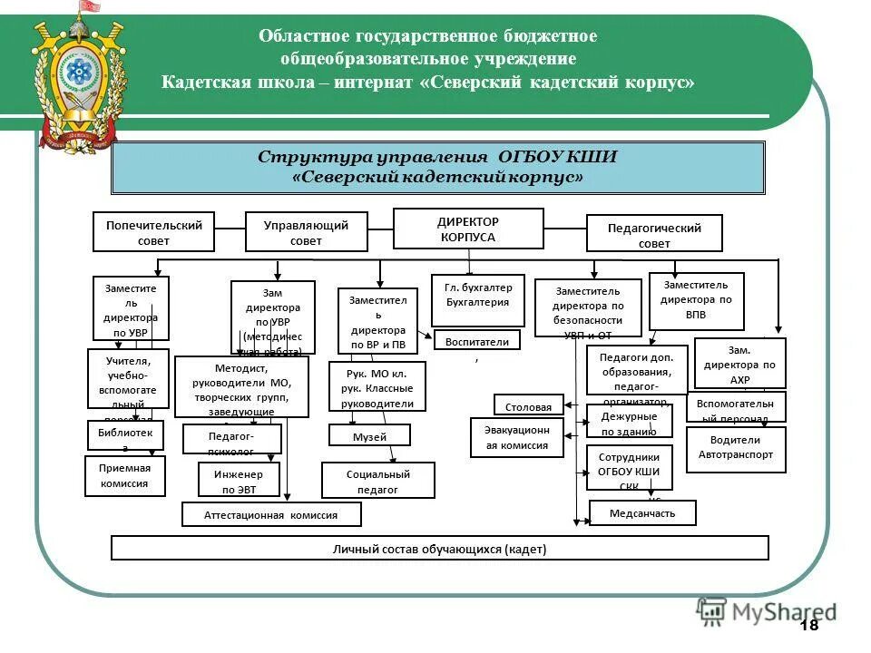 Казенных учреждениях кадетских корпусах