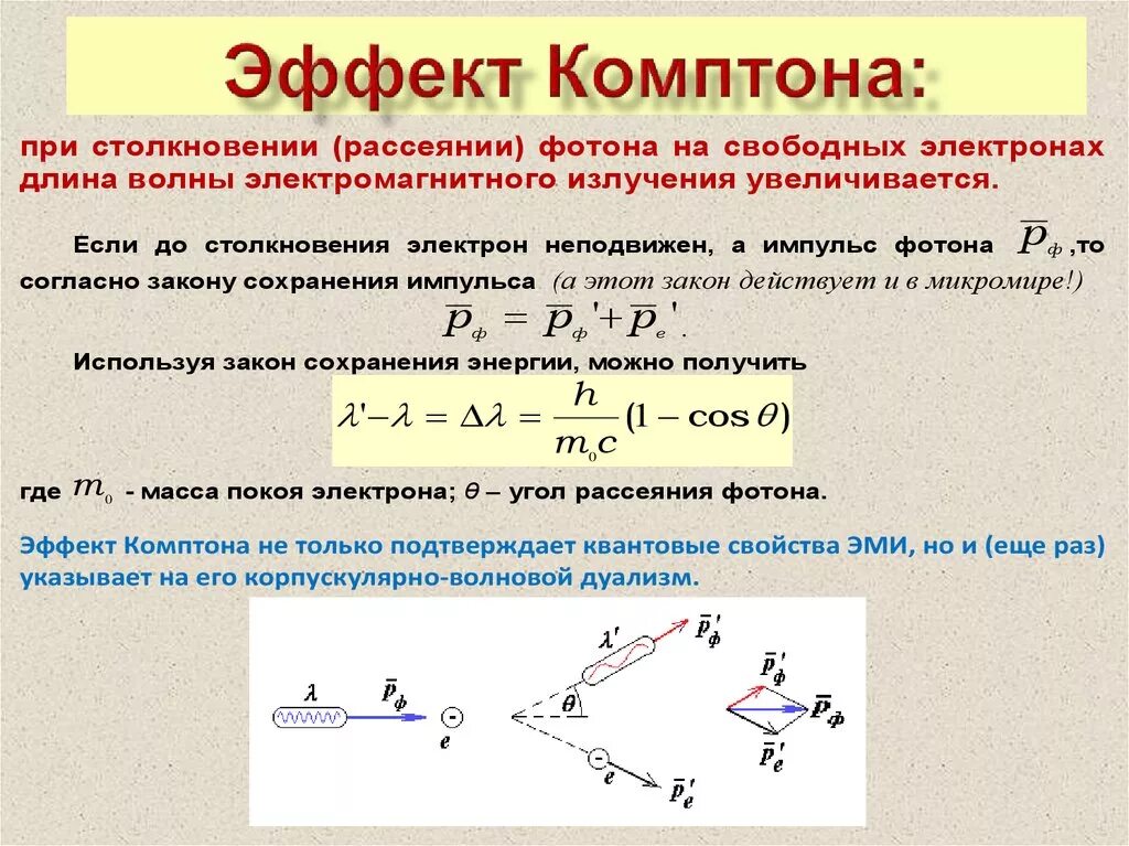 При эффекте Комптона электрон и Фотон .... Угол рассеяния фотона при Комптона угол. Комптоновское рассеяние (Комптон-эффект). Энергия рассеивающихся фотонов при эффекте Комптона. Высота защитного экрана от отлетающих частиц