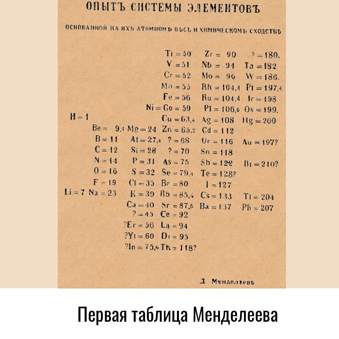 Лекция. Периодический закон и Периодическая система химических элементов Д.И. Ме