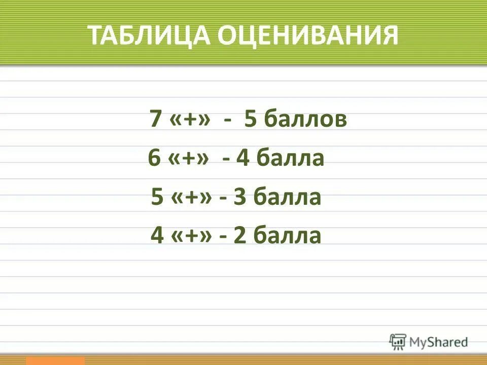 Таблица оценивания. Таблица оценивания техники чтения. Таблица оценки сайта. Система оценивания 7 класс русский язык