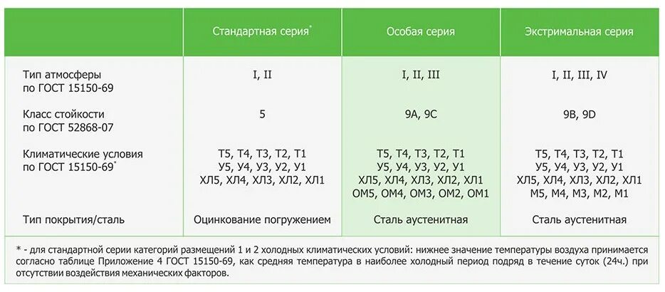 Тип атмосферы II по ГОСТ 15150-69. ГОСТ 15150 Тип атмосферы. Тип атмосферы IV по ГОСТ 15150-69. Атмосфера типа 1 по ГОСТ 15150. 15150 69 статус на 2023 год