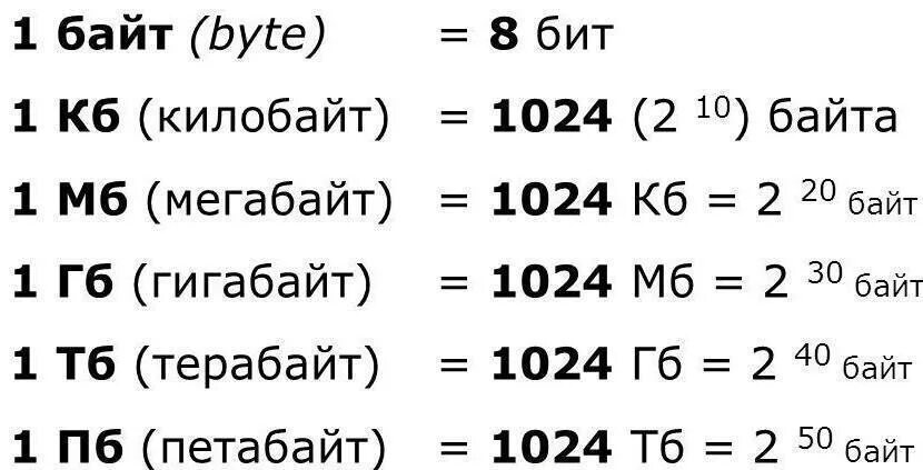 64 32 16 1. Биты байты. Биты байты килобайты мегабайты. КБ В биты. Таблица байтов битов.