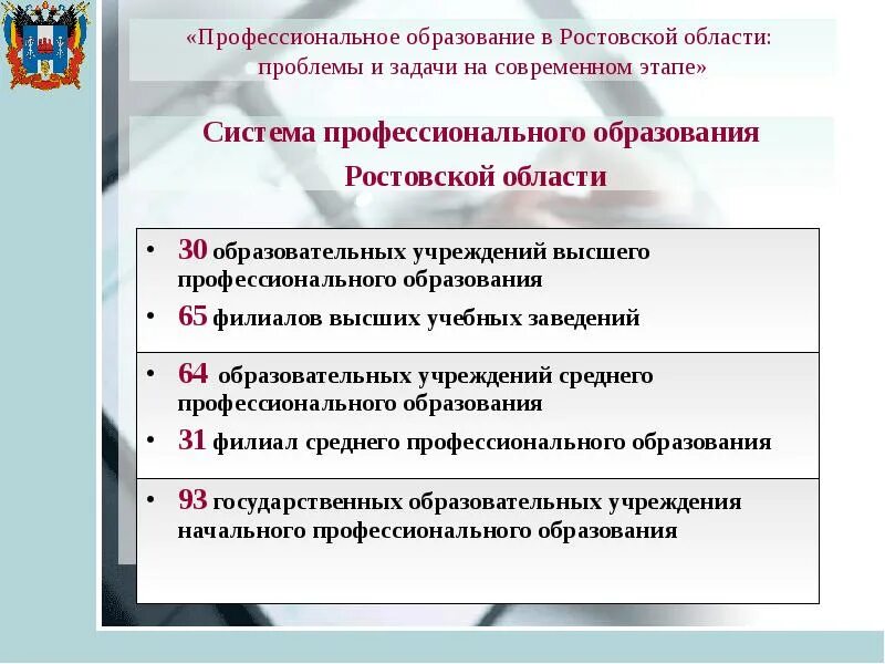 Учреждения образования ростовской области. Образование Ростовской области. Система образования Ростовской области. Проблемы экономики Ростовской области. Экономические проблемы развития Ростовской области.