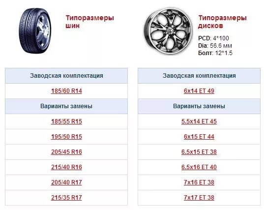 Размер резины на приору. Разболтовка колес ВАЗ 2110. Диск колеса r14 на Шевроле Ланос размер. Ширина колеса r14 Приора. ВАЗ Приора разболтовка колеса r14.