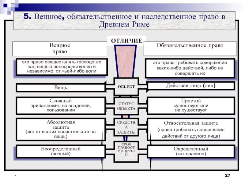 Римское товарищество. Хозяйственные товарищества полные и коммандитные. Понятие и виды обязательств в римском праве. Контракт товарищества в римском праве. Физические лица в римском праве.