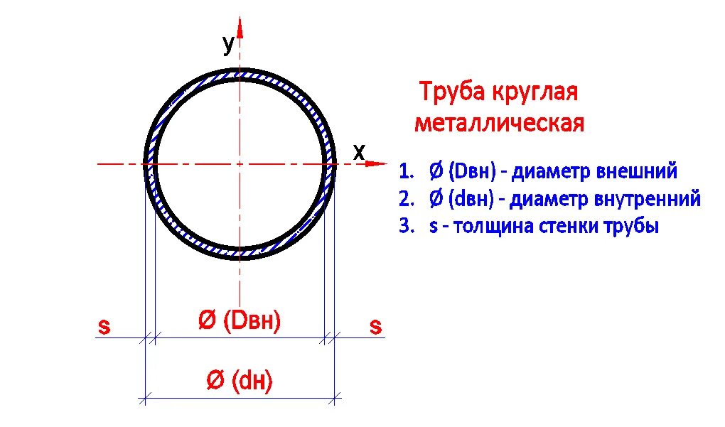 Сколько круглых