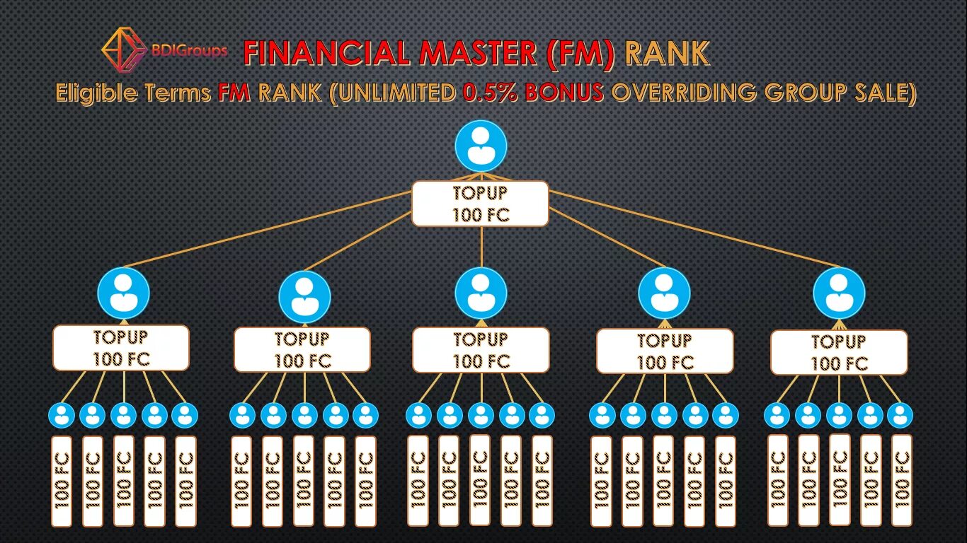 Masters ranking