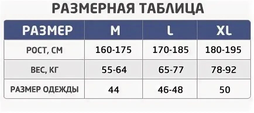 Размерная сетка кельвин
