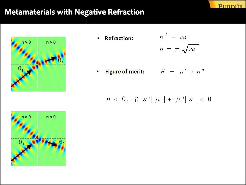 Negative index