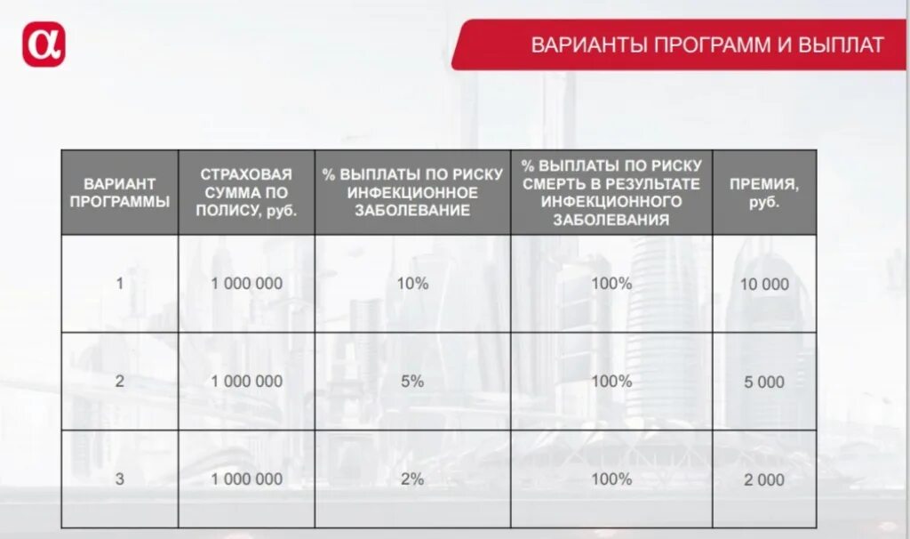 Страхование от коронавируса. Страховой полис от коронавируса. Коронавирус страхование в альфастрахование. Страховка от ковид. Страховка от ковида