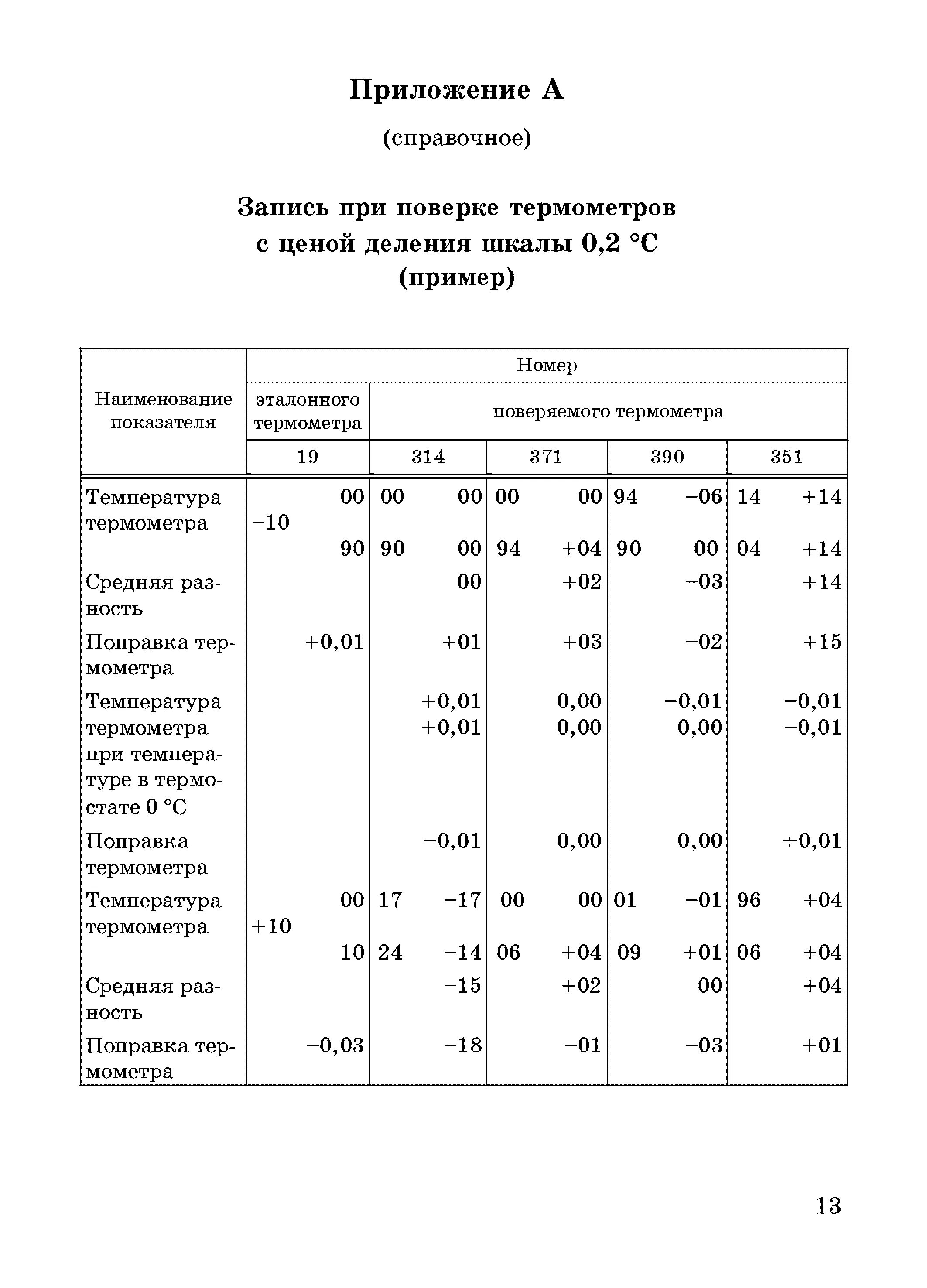 Методика поверки термометров. Образец метрологического паспорта. Методика поверки термометров. Термометры биметаллические методика поверки. Термометр сопротивления платиновый эталонный 2-го разряда гост 16590.