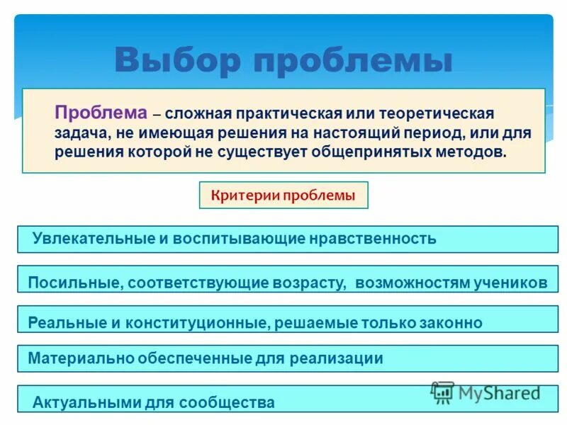 Проект на тему проблема выбора