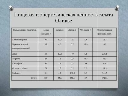 Рассчитать энергетическую