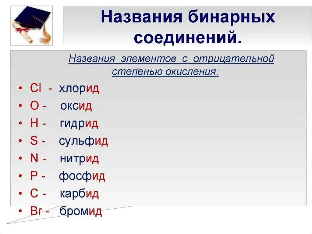 Бинарное соединение cl