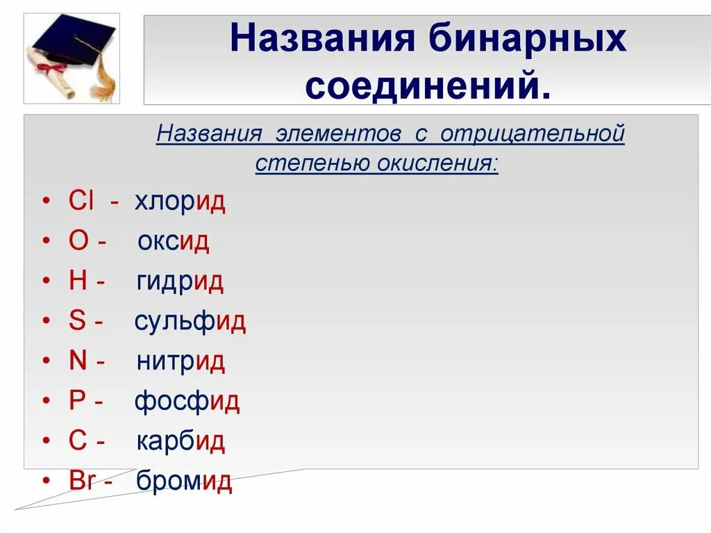 Стыки имена. Таблица кислот бинарные соединения. Химия названия бинарных соединений. Названия бинарных Соен. Названия бинарных соед.