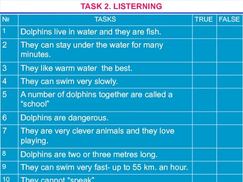 True false task. True or false tasks. Аудирование true false. True false reading task.