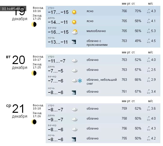 Погода Миасс. Погода массы. Прогноз погоды Миасс. Погода Миасс сегодня.