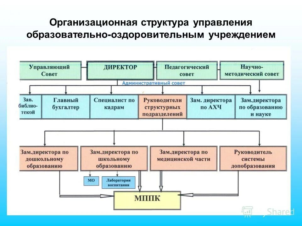 Образовательная модель 2 2