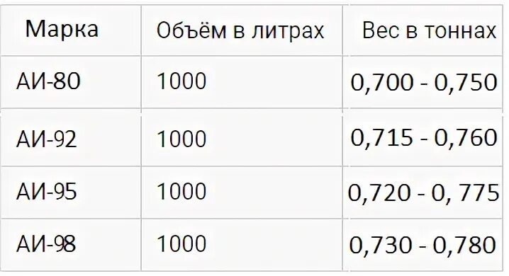 Перевести литры в тонны дизельное топливо калькулятор