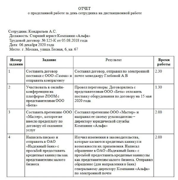 Образец отчета о самообследовании школы