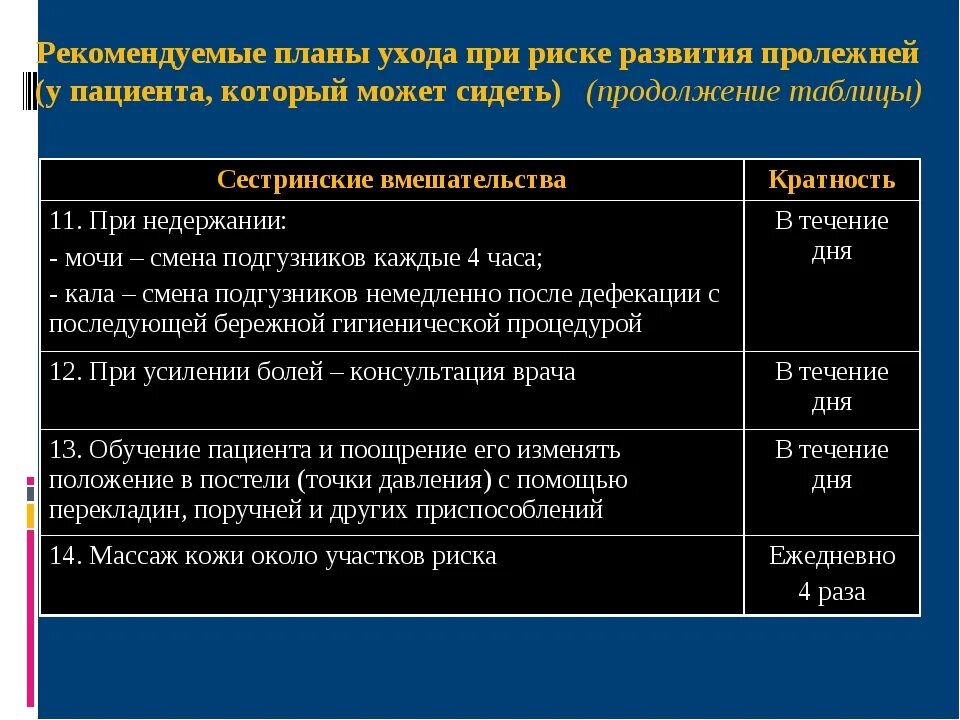 Шкала оценки степени риска развития пролежней. План риск развития пролежней. Профилактика возникновения пролежней. Рекомендуемый план ухода при риске развития пролежней. План сестринского ухода при риске развития пролежней.