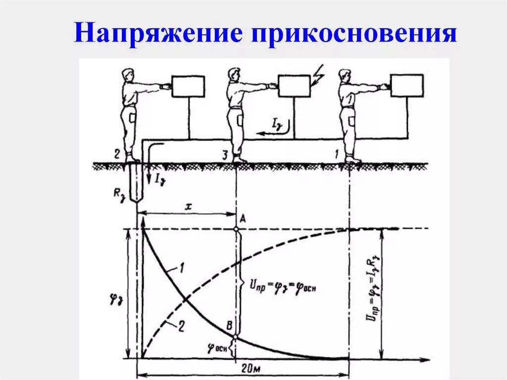 Схема измерения напряжения прикосновения. Замер напряжения прикосновения методика измерения. Напряжение прикосновения схема формирования. Зависимость напряжение прикосновения от сопротивления заземления.