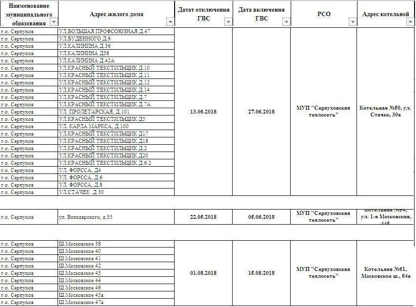 Отключение горячей в московской. Даты включения горячей воды. График отключения горячей воды в Москве. График отключения горячей воды в Серпухове 2021. График отключения горячей воды в Серпухове.