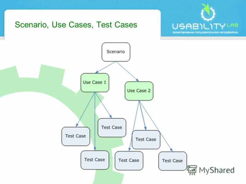 Use case diagram примеры. Use case тестирование. Отличия user story от use case. Use case тестирование пример. User story и use case отличие.