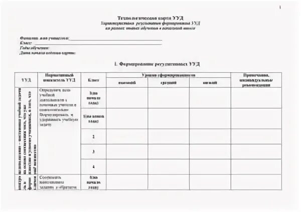 Технологические карты ууд по русскому языку Технологическая карта урока