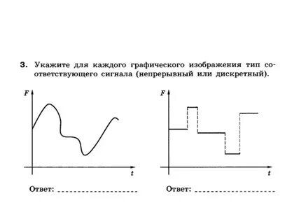 Для каждого графика