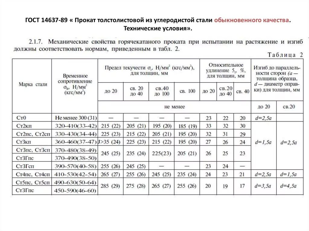 Сталь ст2пс аналоги. Ст3пс ГОСТ 14637-89. Ст3сп5 ГОСТ 14637-89. Сталь марки ст2сп.. Коэффициент стали 3