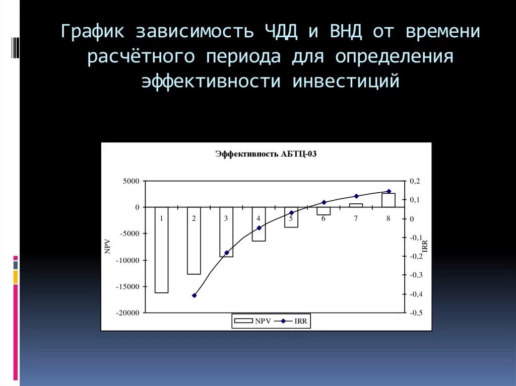 Чдд внд. Чдд внд