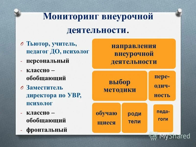 Организация внеурочной деятельности. Воспитательная работа в школе. Советы по выбору профессии. Выбор деятельности для класса. Основы выбора профессии 8 класс.