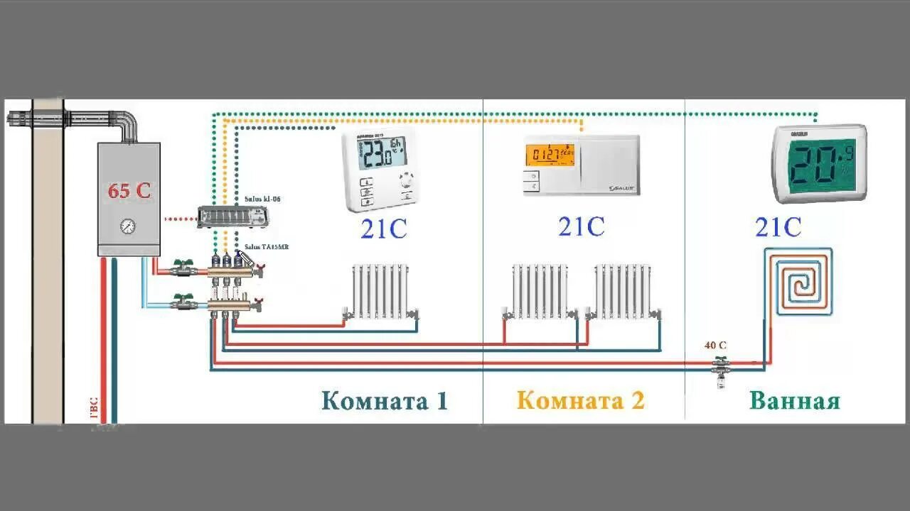 Умный терморегулятор для радиатора отопления схема подключения. Схема отопления умный дом. Отопление в частном доме. Умное отопление в частном доме схемы. Автоматика в частном доме