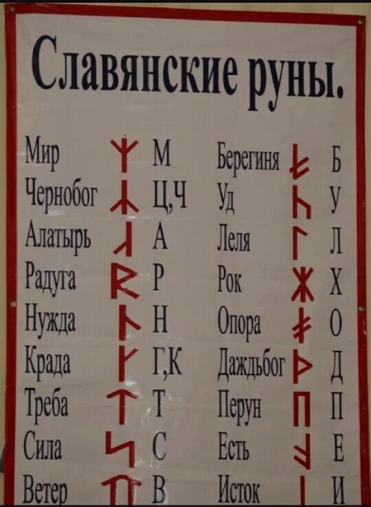 Славянские руны. Древние славянские руны. Славянский рунический алфавит. Древнеславянские руны.